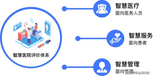 医院智慧服务分级评估建设速成课 健海科技如何以信息技术咨询服务撑起半壁江山