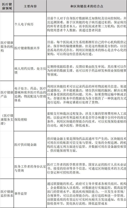 促进区块链技术与医疗行业融合发展的策略与路径